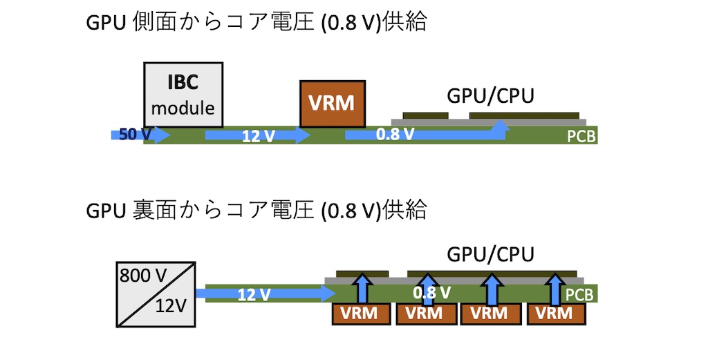 VerticalPowerSupply